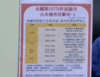 快新聞/高雄群聚再+1! 感染源指向北部「X men聚會」