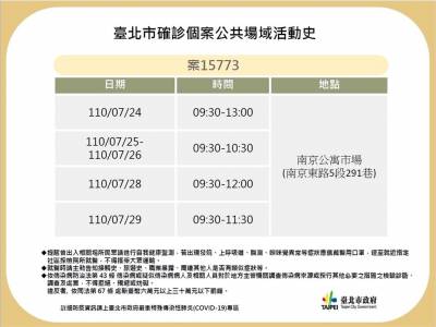 快新聞/北市公布2確診者足跡 曾赴南京公寓市場 新光A4館