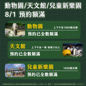 快新聞/別白跑!北市動物園 天文館 兒樂明起開放5500人預約已額滿