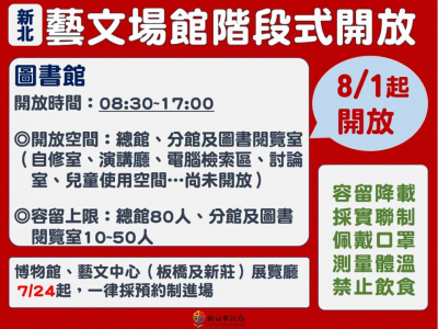 快新聞/新北疫情好轉!「8 3開放場所」一次看 水肺潛水採預約制