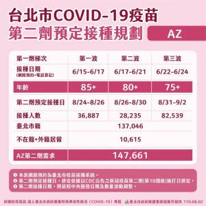 快新聞/長者第二劑疫苗如何接種? 柯文哲建議:交給地方自行處理