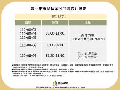 快新聞/台北虎林市場雞肉攤商確診 已打疫苗 5採陰仍染疫