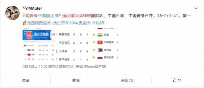 東奧/美國39金超車中國!五毛哭喊加香港 台灣