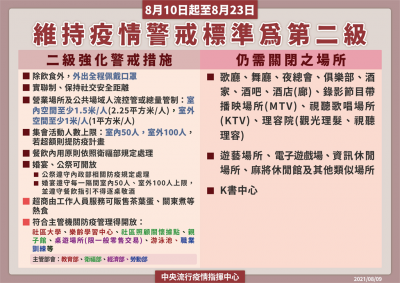 快新聞/指揮中心宣布「二級警戒」維持至8 23 最新防疫指引曝光