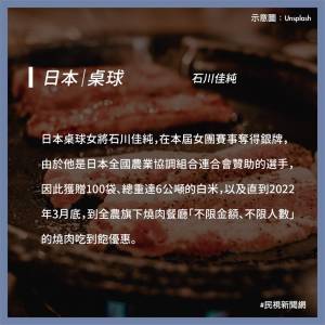 送房 送車 燒肉吃到飽!各國奧運獎勵比一比
