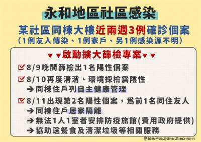 快新聞/新北增6例確診 足跡包括蘆洲羽球館 家樂福 全家