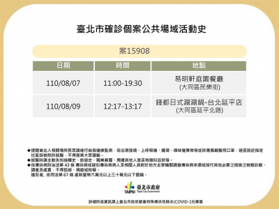 快新聞/北市2例確診足跡曝 其中1例Ct值36初判為家戶感染
