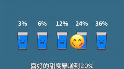 影/這群人比台南人更愛吃甜!型男醫曝關鍵原因