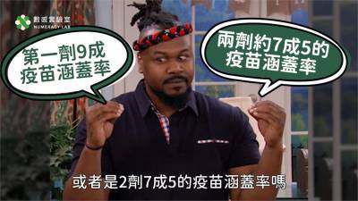 影/台灣再4個月達群體免疫?數學專家曝疫苗關鍵數字