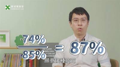 影/台灣再4個月達群體免疫?數學專家曝疫苗關鍵數字