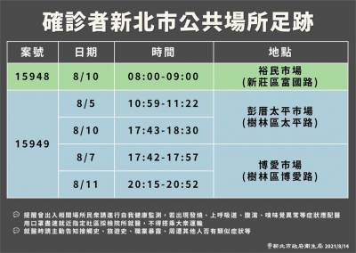 快新聞/新北增2例皆為居隔陽性 樹林 新莊3市場有確診足跡