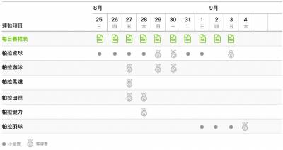 東京帕奧8 24登場!一起認識10位台灣參賽選手
