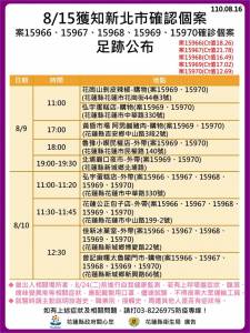 快新聞/新北親友團遊花蓮多人確診 9日行完整足跡曝光