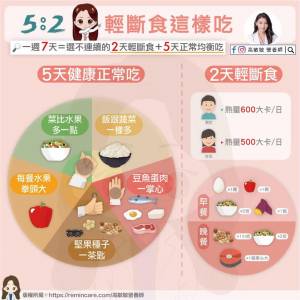 52輕斷食正夯?營養師曝5天菜單輕鬆甩油