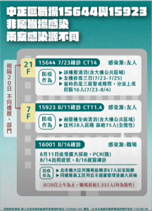快新聞/台電辦公大樓群聚感染 柯文哲:疫調都有掌握到