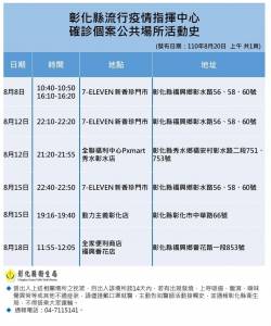 快新聞/彰化確診+1! 20多歲女移工轉換雇主採檢確診