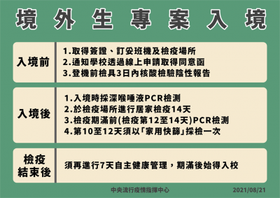 快新聞/1.3萬名境外生可以來台了!這2類人優先