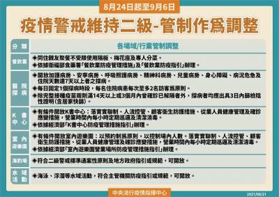 快新聞/8 24起鬆綁管制! 有條件開放室內遊樂場 K書中心 浮潛