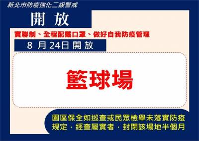 快新聞/新北明起開放籃球場 公園及浮潛 兒童遊具不能玩