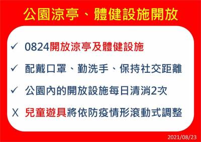 快新聞/新北明起開放籃球場 公園及浮潛 兒童遊具不能玩