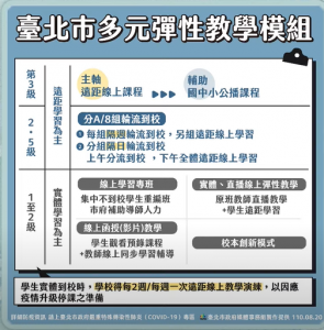 快新聞/北市9月如期恢復實體上課 柯文哲:保留彈性防疫指引