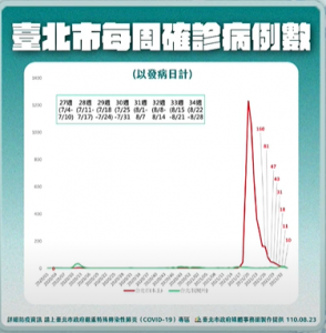 快新聞/北市9月如期恢復實體上課 柯文哲:保留彈性防疫指引