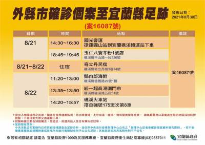 快新聞/北市確診者遊宜蘭礁溪足跡公布 搭客運 火車吃美食