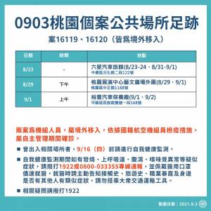 快新聞/確診機師桃園足跡曝光! 入住六星汽車旅館 到過展演中心