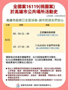 快新聞/確診機師也去過高雄! 「三民區正舒馥純推拿館」待5小時 還面交網購