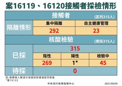 快新聞/機師染疫案無新增陽性 兒子接觸者「全陰性」 陳時中:學校應是可控