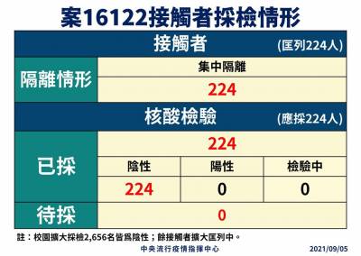 快新聞/機師染疫案無新增陽性 兒子接觸者「全陰性」 陳時中:學校應是可控