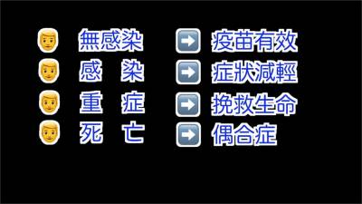 影/接種中國疫苗零死亡?他打臉:都是宣傳話術