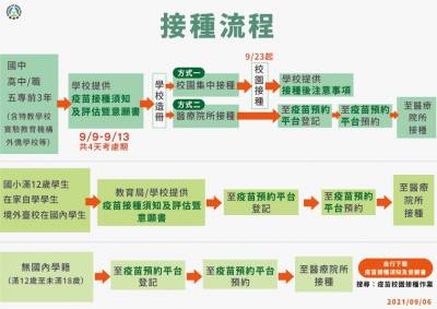 快新聞/BNT疫苗接種順序曝!學生3天疫苗假 家長也可請防疫照顧假