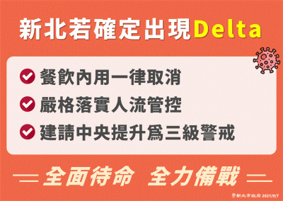 快新聞/Delta變異株若進入社區? 侯友宜:將建請中央升三級警戒