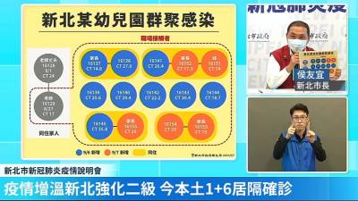 快新聞/新北幼兒園新增5確診 1歲女嬰被哥哥傳染「Ct值僅14」