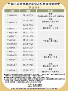 快新聞/台大確診麻醉護理師北市足跡曝! 到過「這6個」捷運站