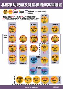 快新聞/新北幼兒園感染源指向埃及爸? 陳時中:「這2人」都有可能