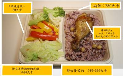 疫情宅家暴食半年,糖尿病上身...營養師傳授「救命飲食」3祕訣