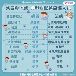 新冠肺炎與流感症狀相似?!美國CDC盤點10種常見共同症狀!