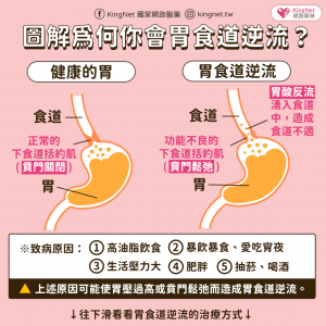 胃食道逆流怎麼辦?!遠離這7種食物 改吃這5種食物