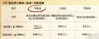 化學醬油對你傷害極大!快看看你家的醬油安全嗎?