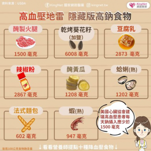 得舒飲食可以降血壓?高血壓的新飲食療法,得舒飲食掌握4原則
