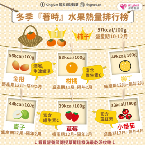 臺灣冬天盛產那些水果?柳丁 橘子 番茄 棗子 草莓怎麼挑最美味?