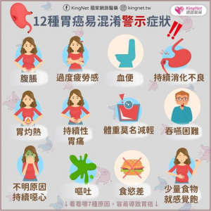 最新十大癌症排行!大腸癌位居癌症之首,而肺癌 攝護腺癌 甲狀腺癌數量增加