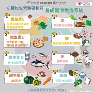 新型冠狀病毒(COVID-19 來襲 那些食物或營養品可提升自身免疫力來對抗病毒?