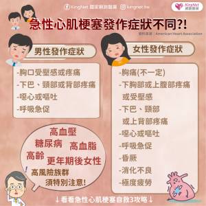 心肌梗塞前兆有哪些?感覺胸悶 呼吸困難當心肌梗塞!把握黃金治療期以免猝死