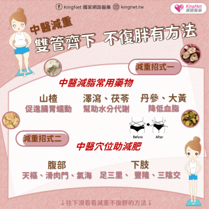 減脂也能不掉肌肉?蛋白質減重法!減重醫師教你吃夠蛋白質 有效提升減肥速度