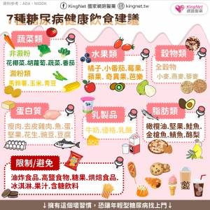 第二型糖尿病與生活作息有關?抽菸 躁鬱症 久坐會增加第二型糖尿病風險!
