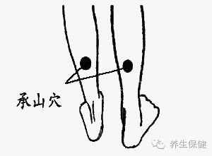 每天按這幾個人體毒素排泄口,把濕毒排出去,人就會少生病!!很神奇~好多人都不曉得!!